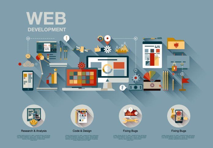 Web development steps