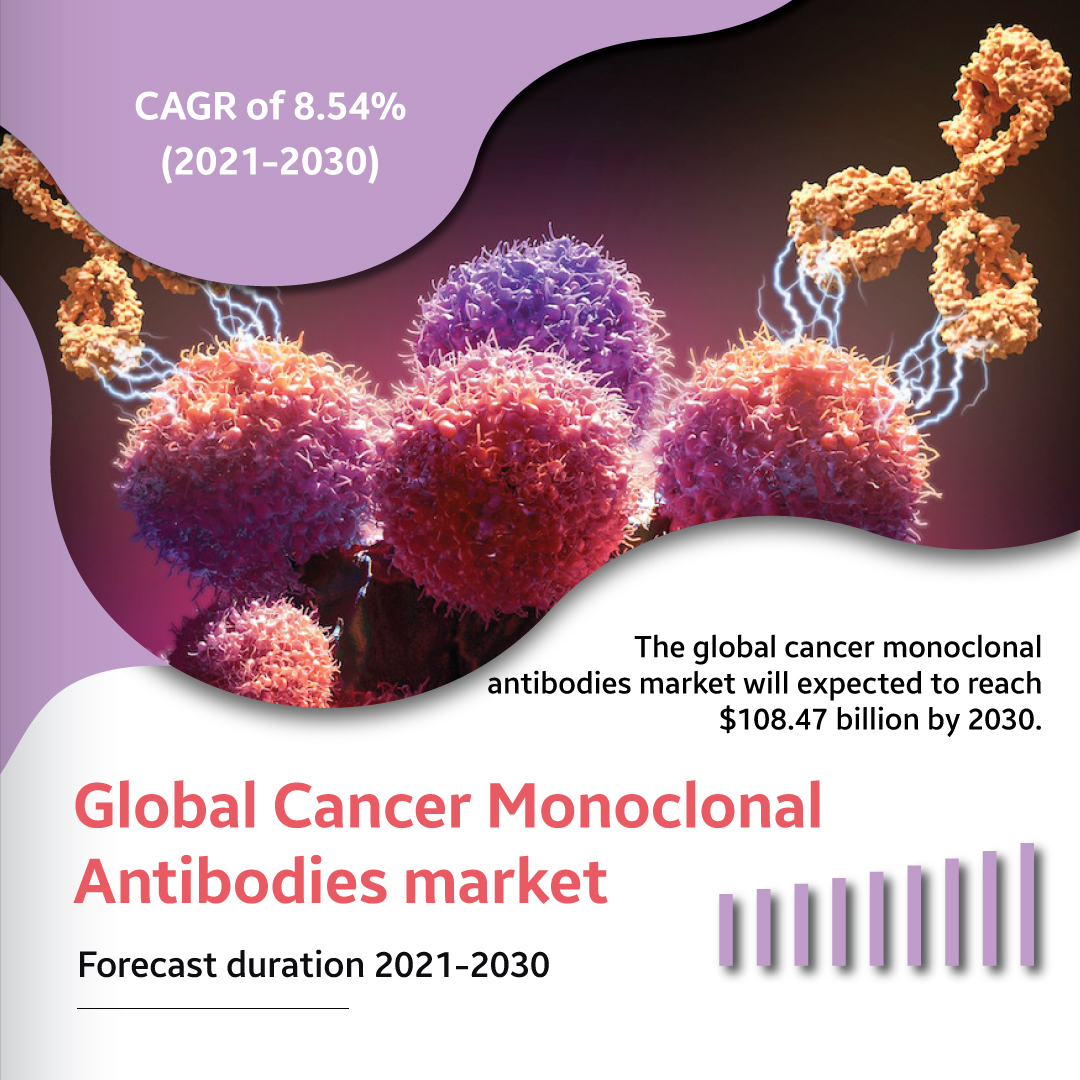 cancer monoclonal antibodies