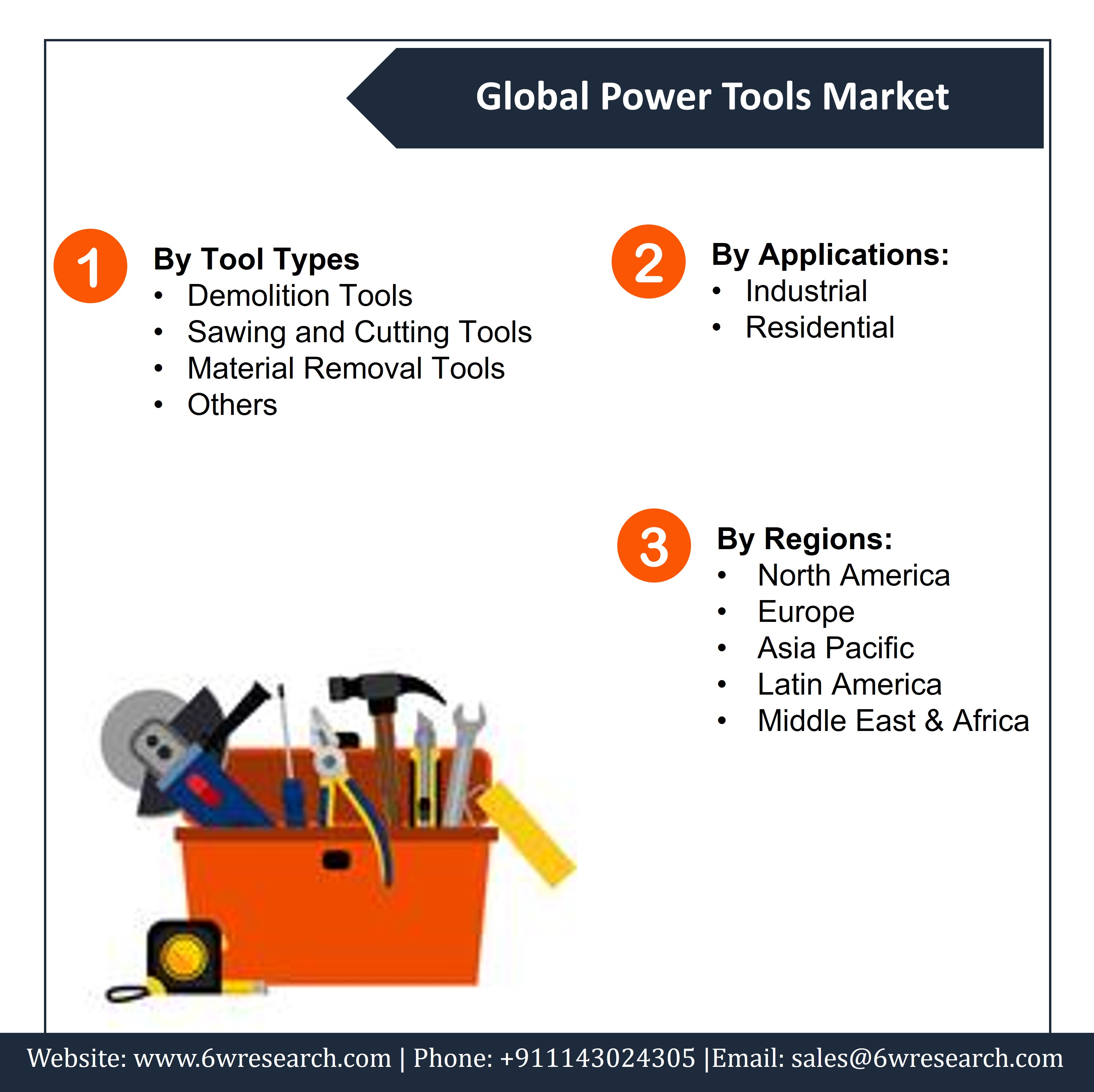 Global Power Tools Market