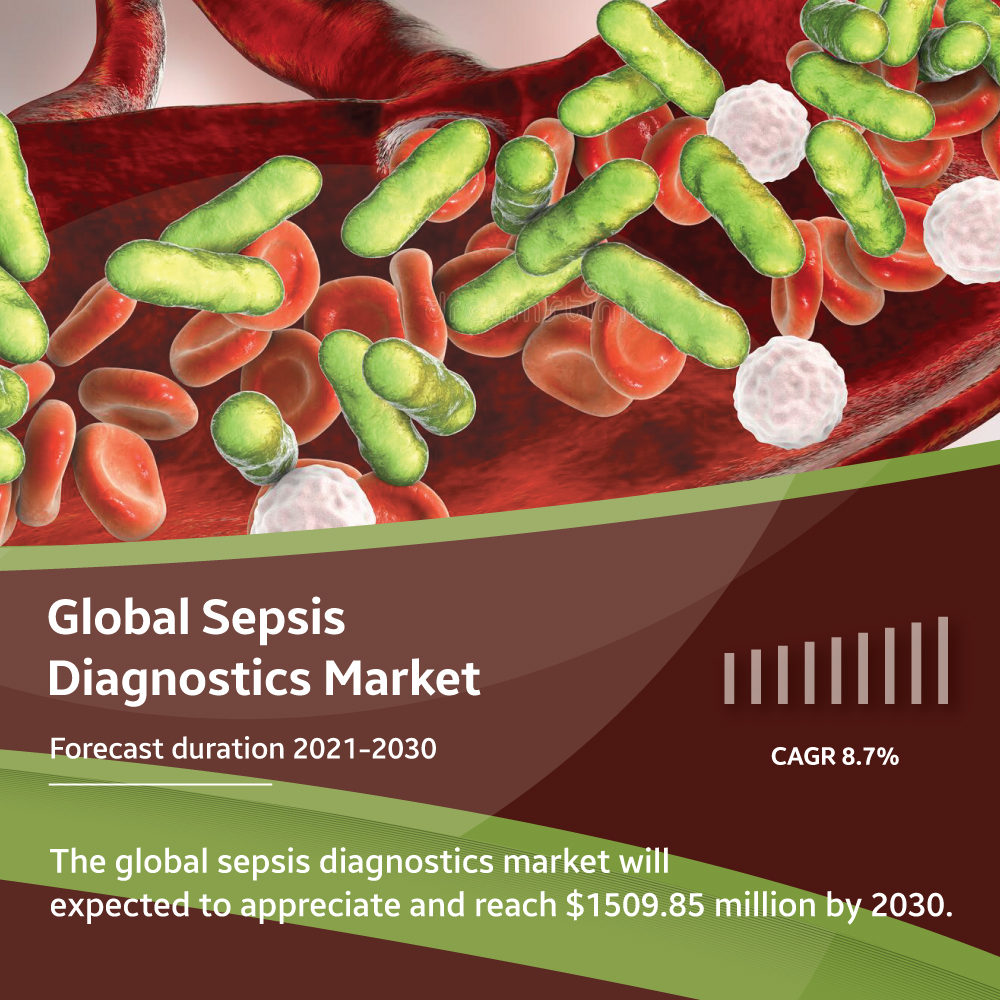 sepsis diagnostics market